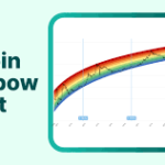 bitcoin rainbow chart