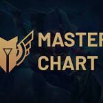mastery chart