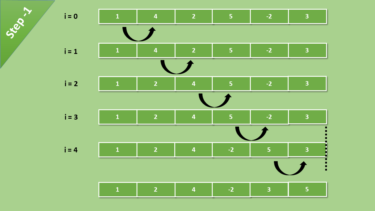 bubble sort