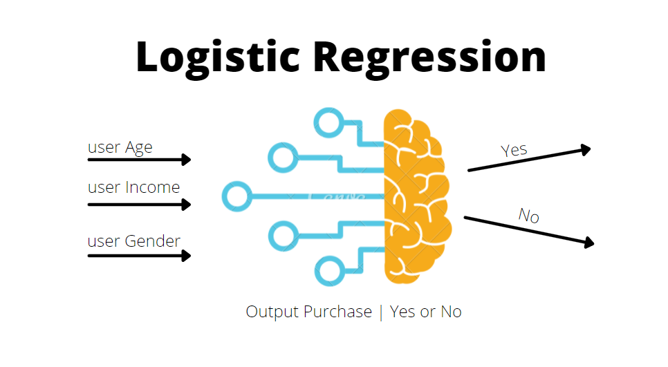 logistic regression