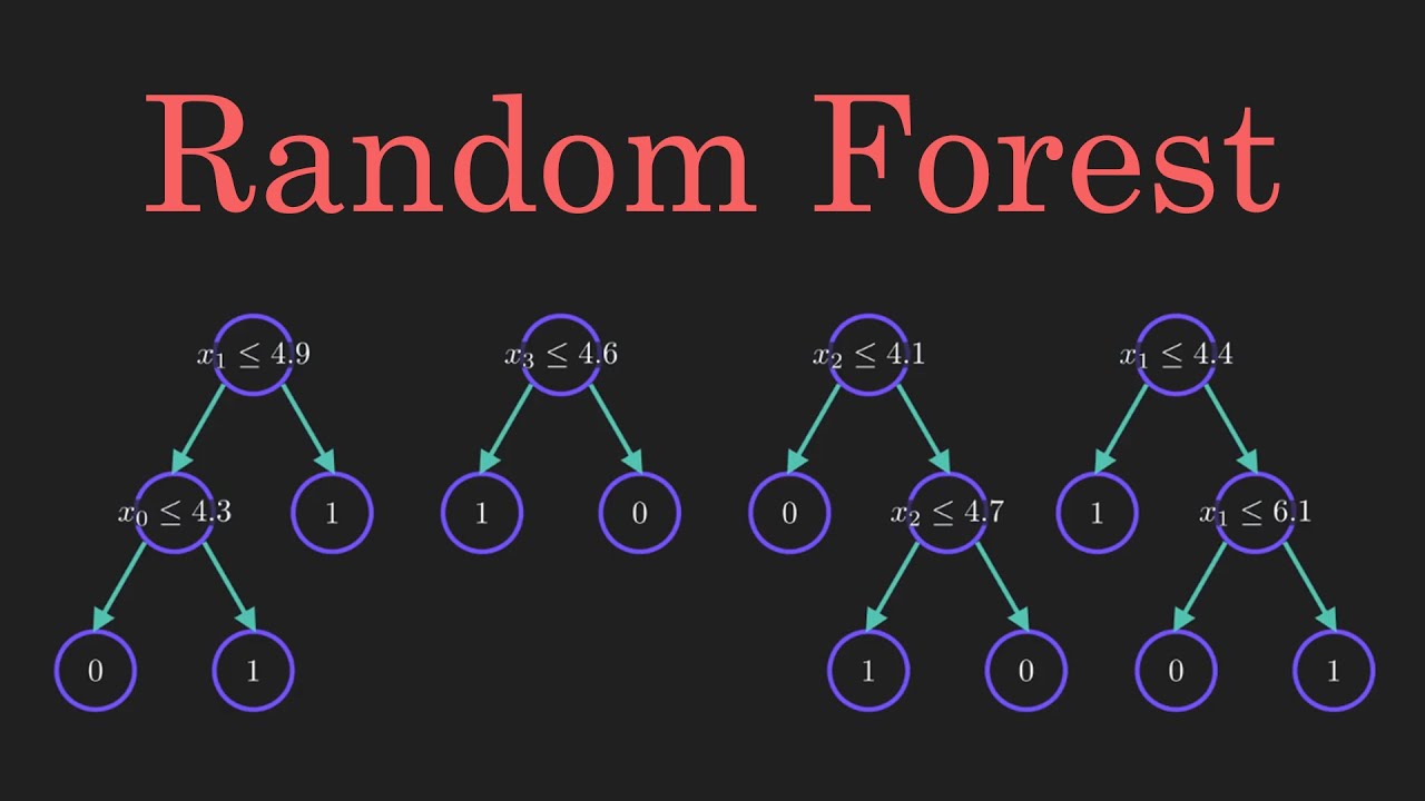 random forest