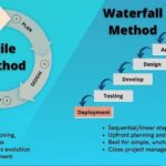 agile project management