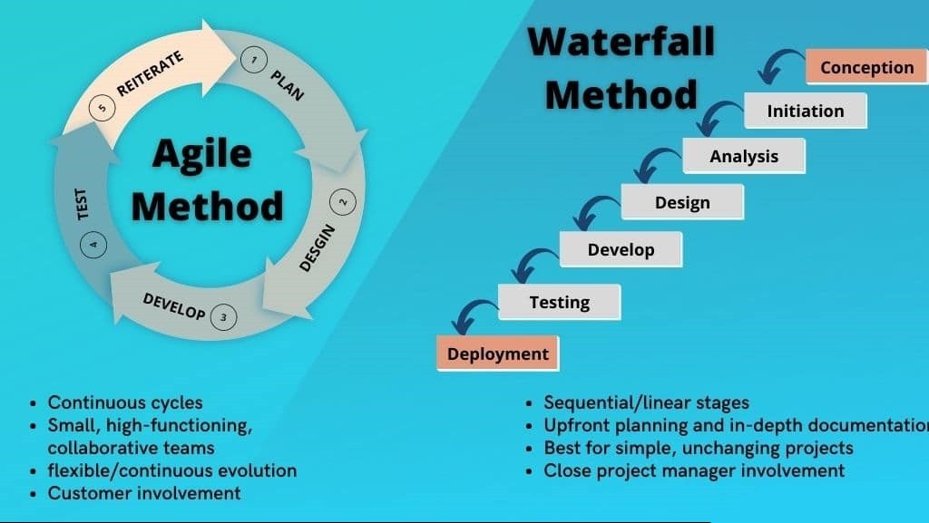 agile project management