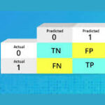 confusion matrix