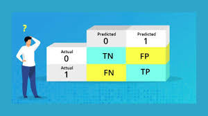 confusion matrix