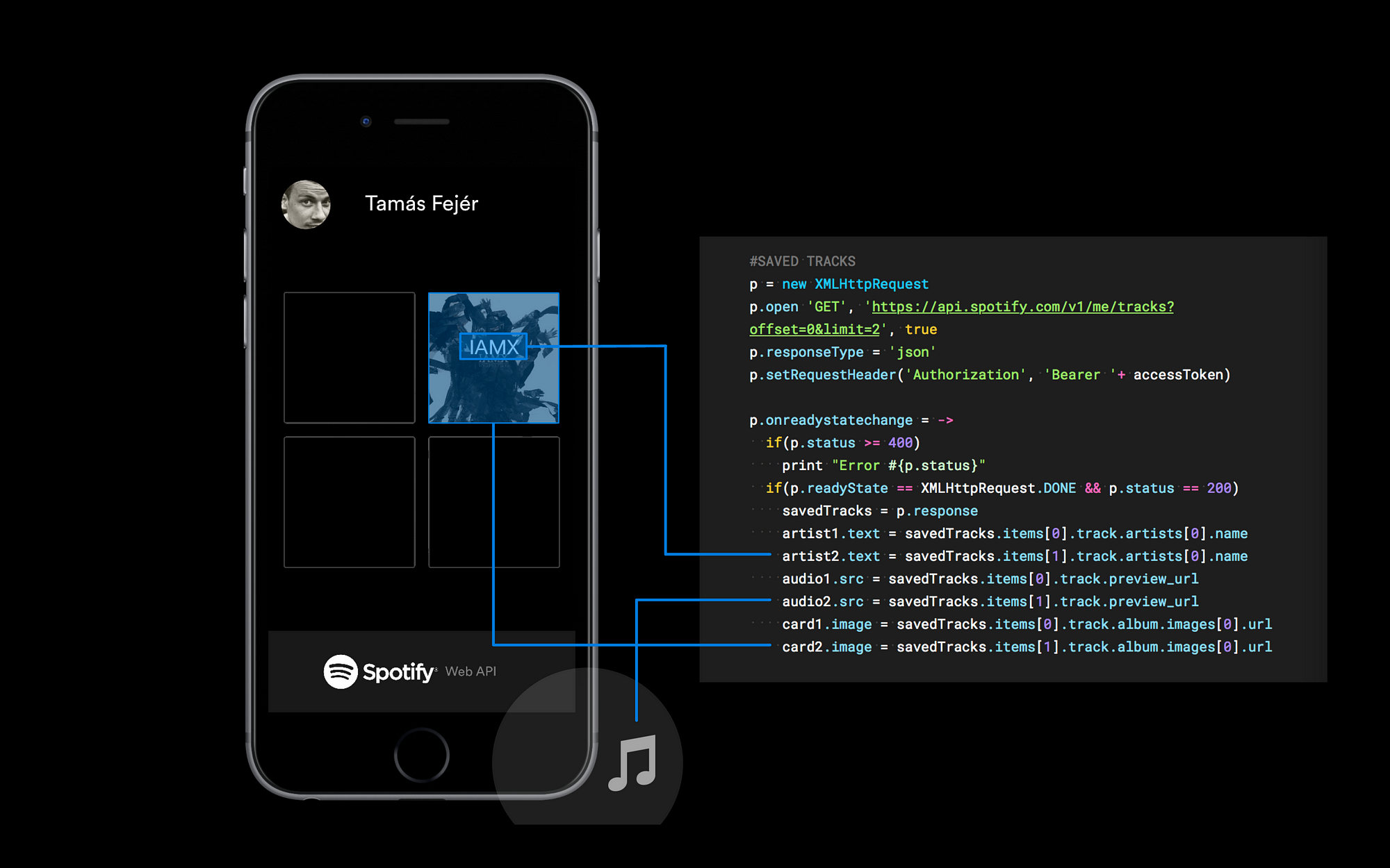 Spotify Web API