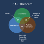 cap theorem