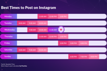 best time to post on instagram