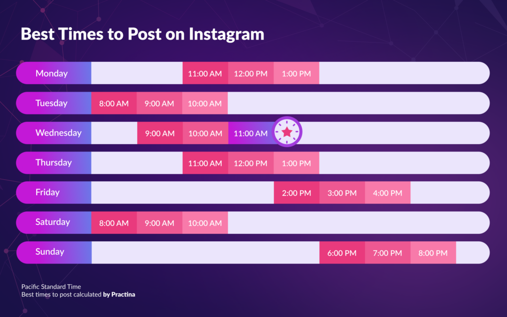 best time to post on instagram